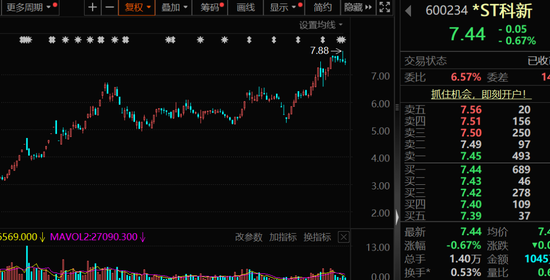 申银证券 002092、600671、600234、603363，利好！下周这些股将解禁，8股超10亿元