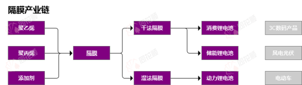 森利网 行业追踪|锂电隔膜材料（5月19日-5月25日）：基膜（干法(16μm):国产中端）价格环比没有变动