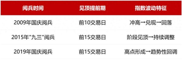 星火牛 军工异动! 这一次不再是“预期兑现”剧本?