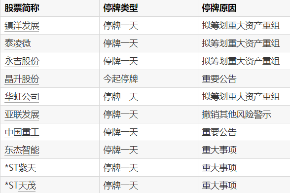 京海策略 中国医药：上半年净利润2.94亿元 拟每10股派0.1966元