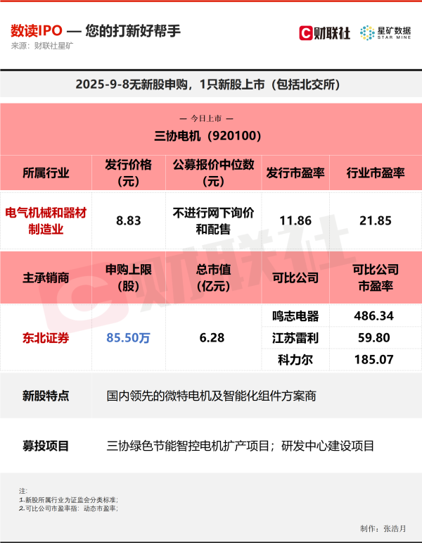 航心配资 【数读IPO】低价机器人概念股今日上市
